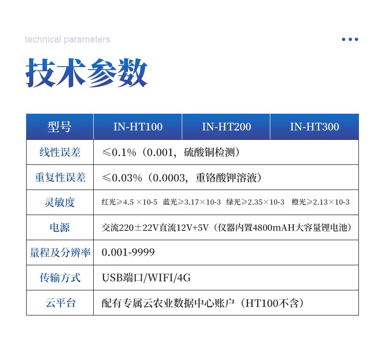 土壤肥料养分检测仪