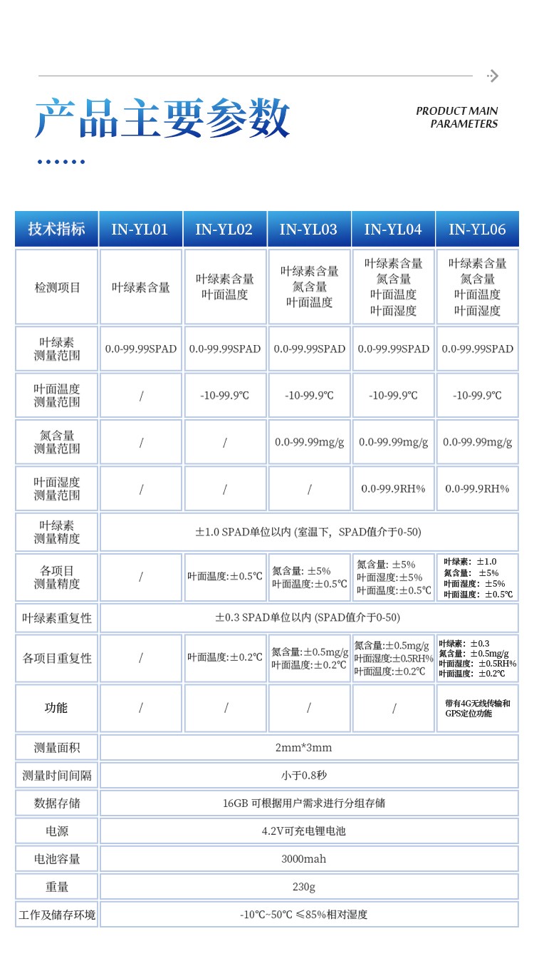植物养分测定仪 植物养分测定仪