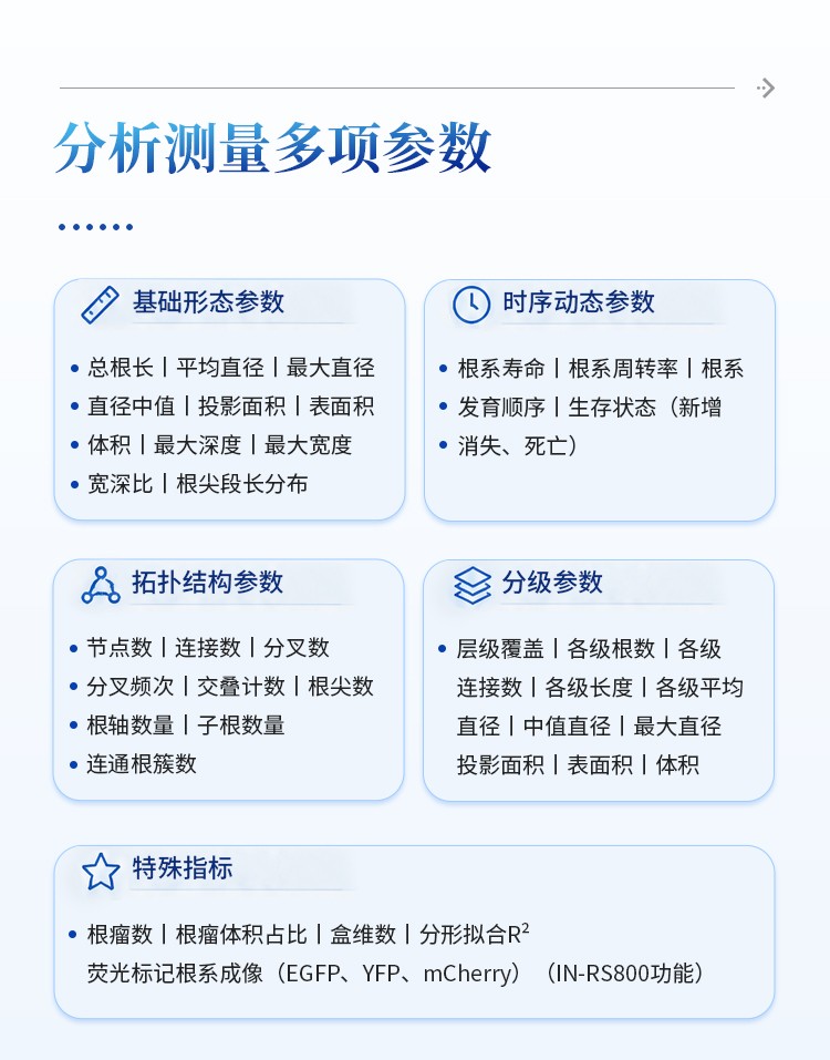 微根管根系监测系统
