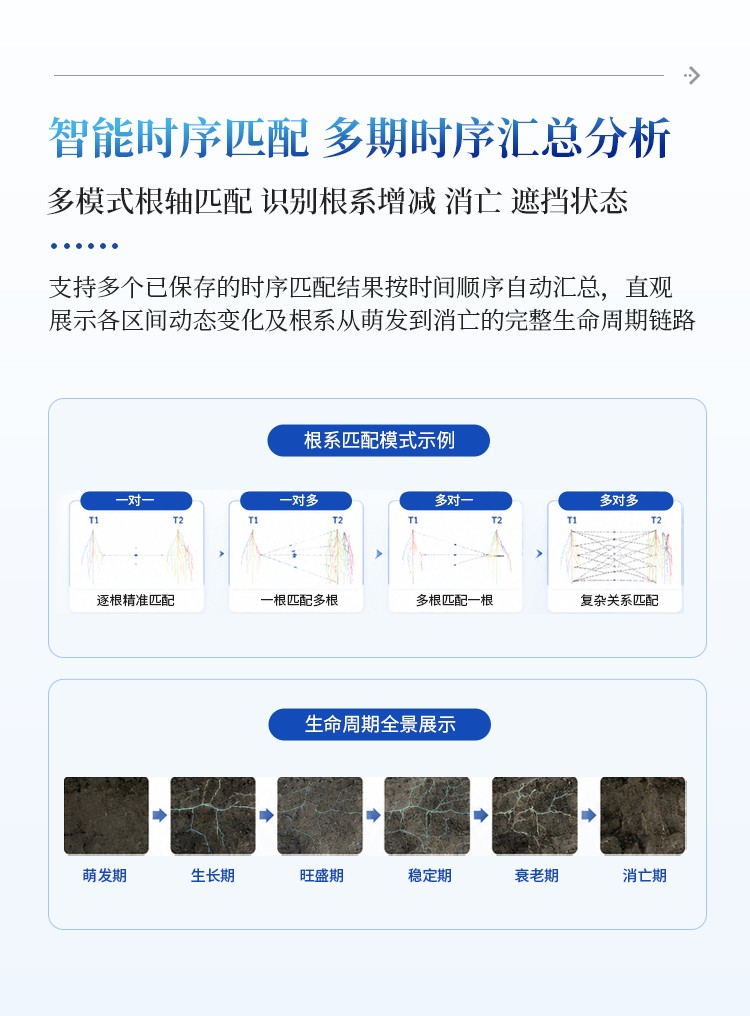 微根管根系监测系统
