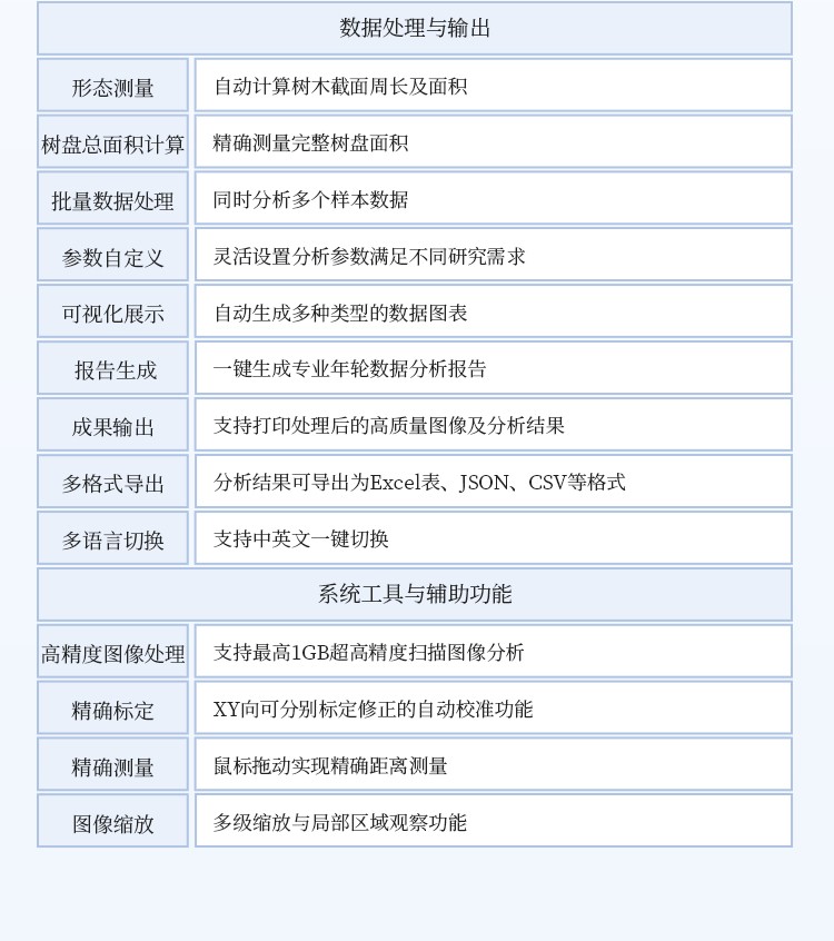 树木年轮分析仪 树木年轮分析仪