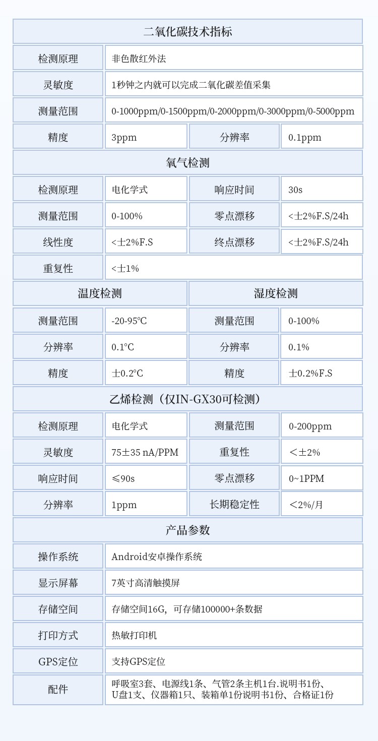 果蔬呼吸作用测定仪