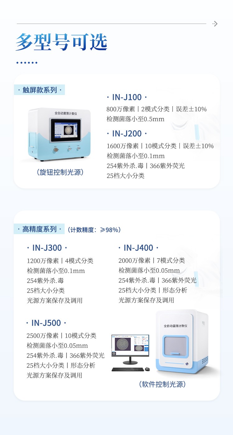 全自动菌落计数仪