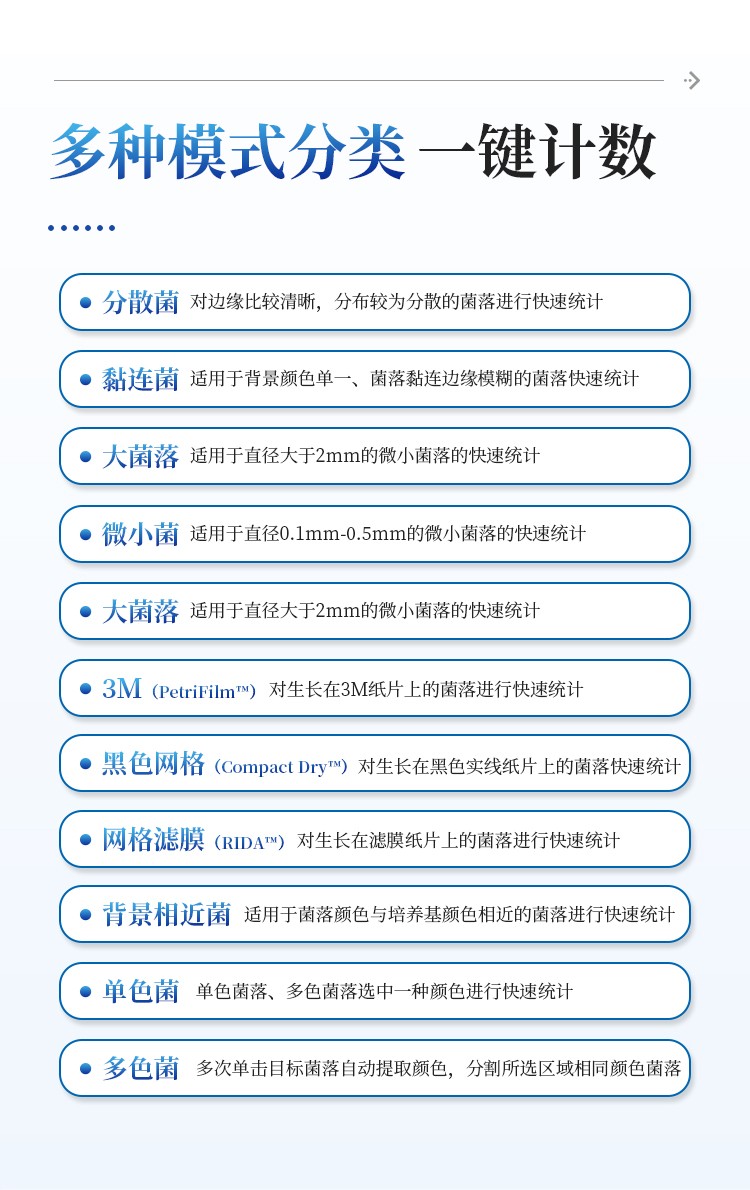 全自动菌落计数仪