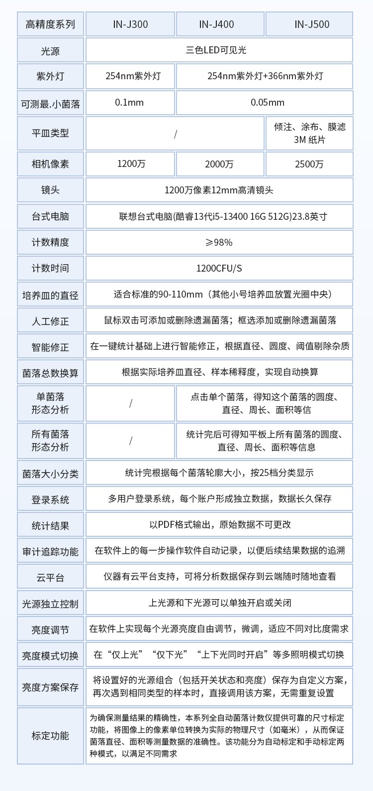 全自动菌落计数仪
