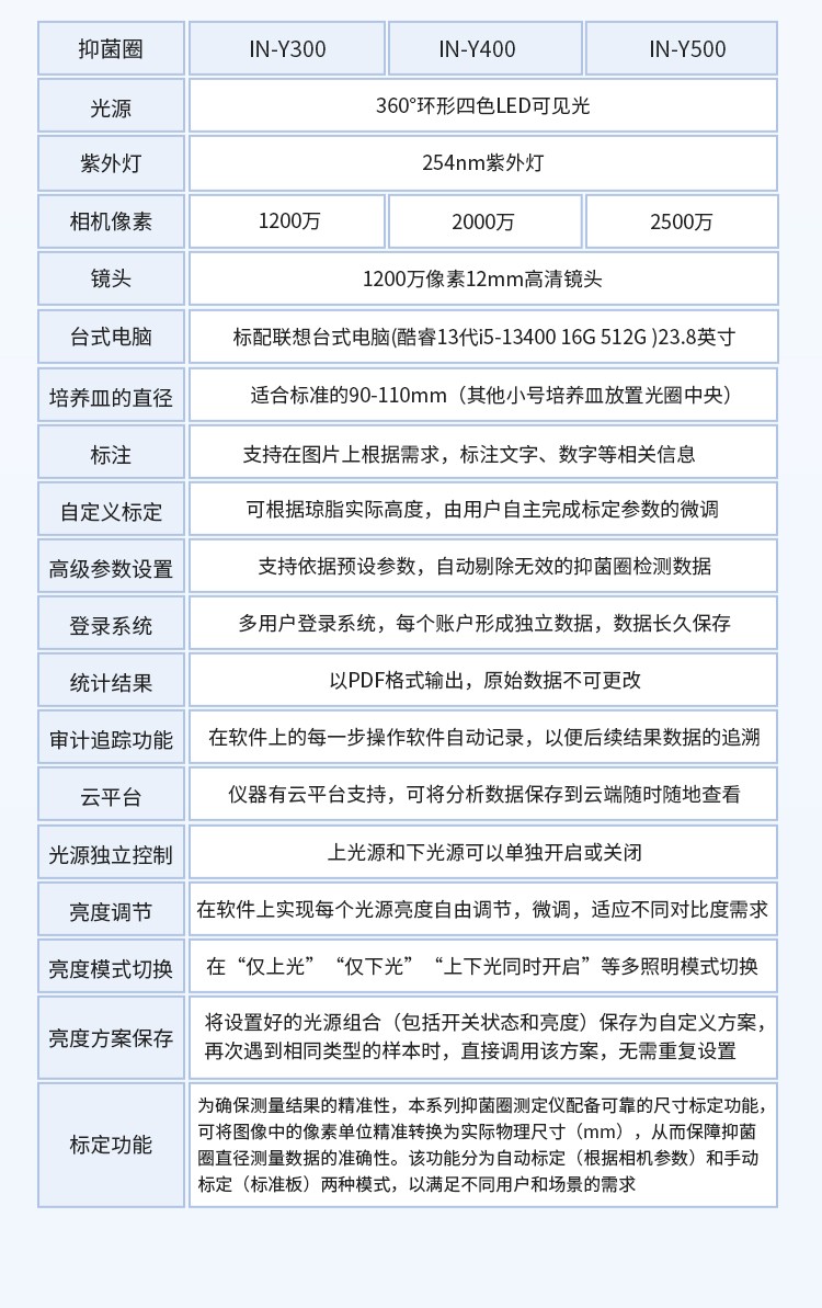 高精度抑菌圈测量及菌落计数仪 高精度抑菌圈测量及菌落计数仪