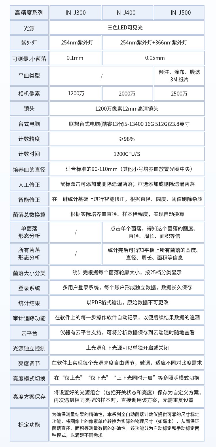 高精度抑菌圈测量及菌落计数仪 高精度抑菌圈测量及菌落计数仪
