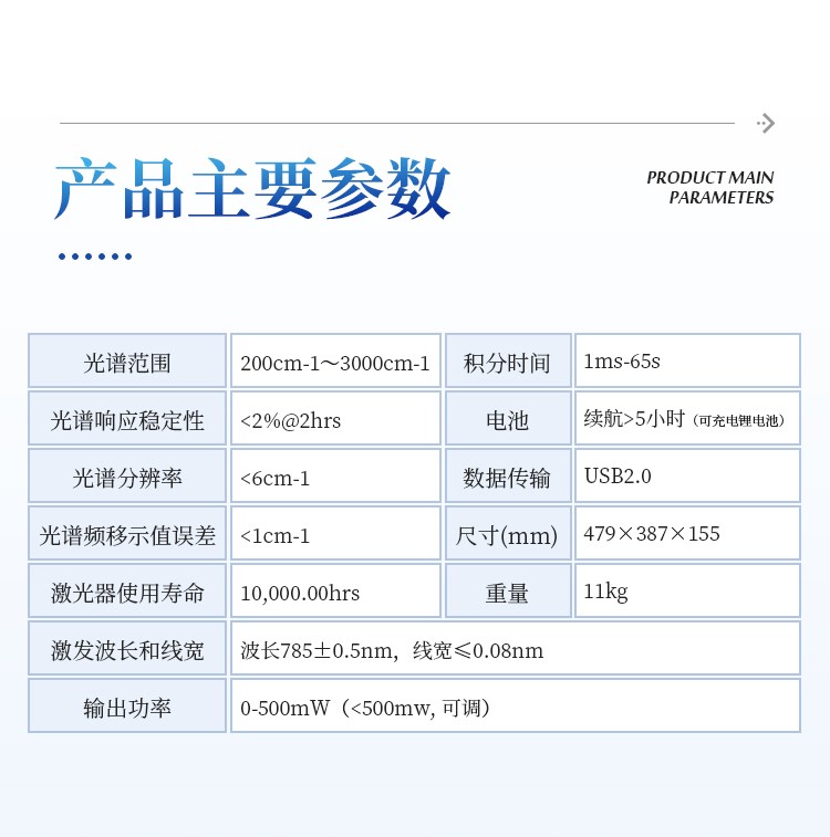 便携式拉曼光谱仪