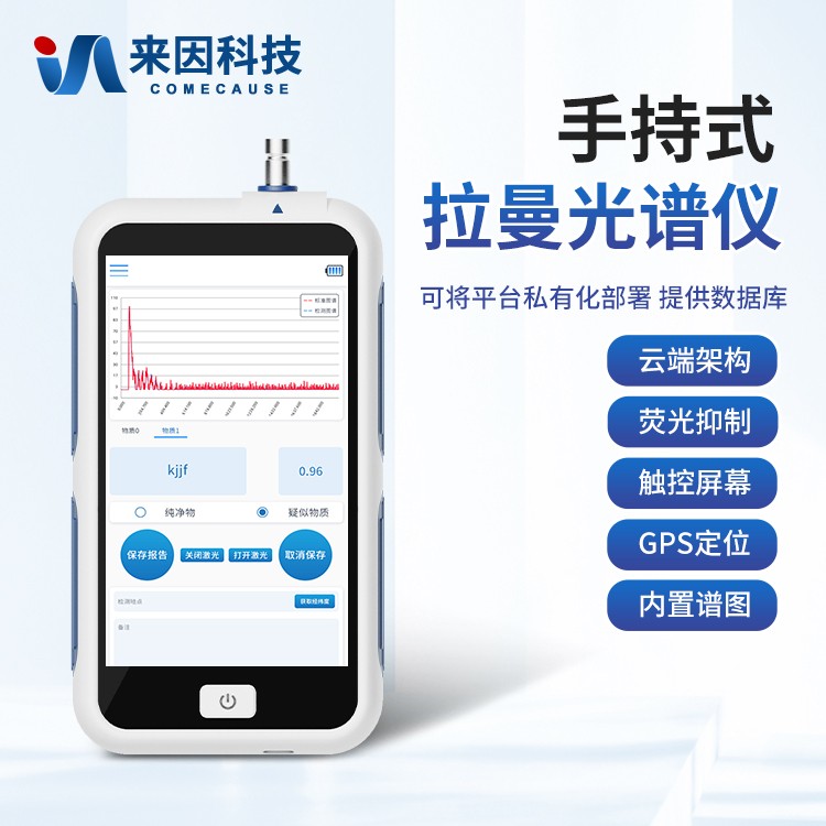 手持式拉曼光谱仪IN-SLM