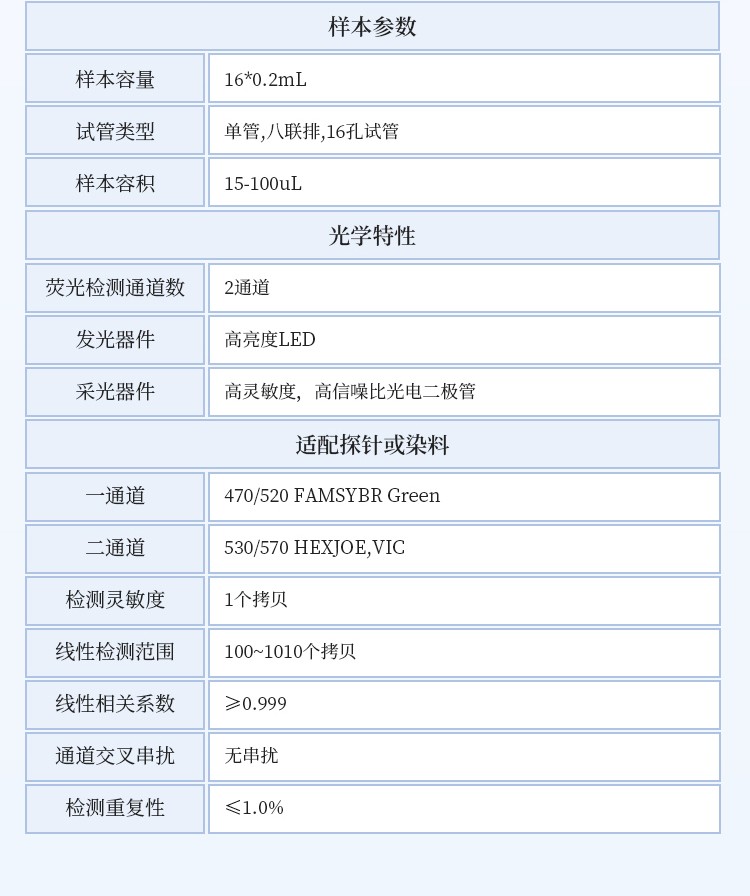 鸟类DNA鉴定仪 鸟类DNA鉴定仪