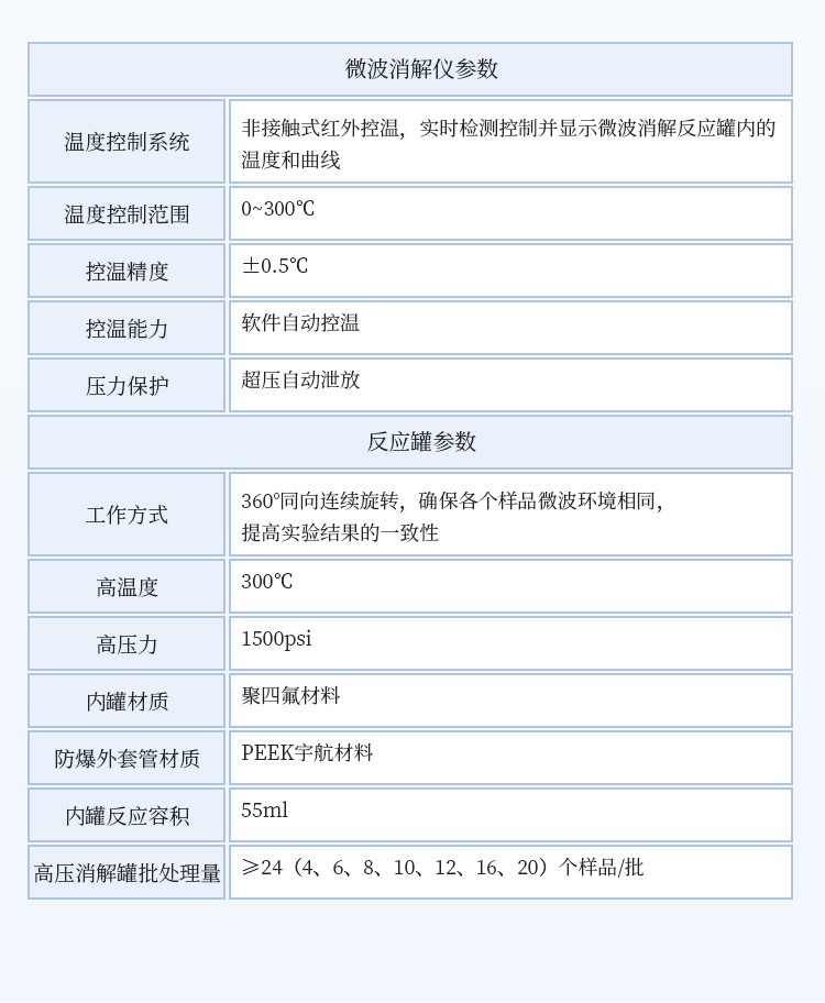 微波消解装置 微波消解装置