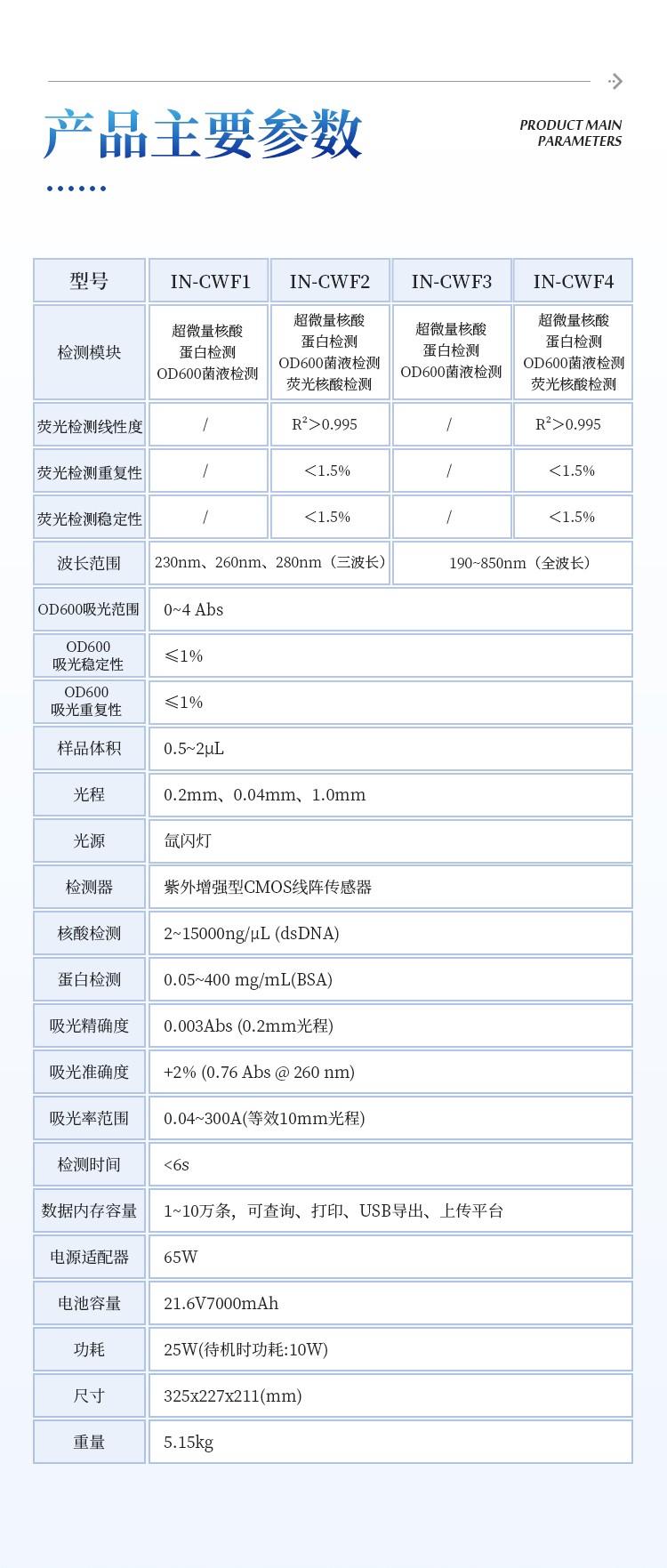 超微量分光光度计 超微量分光光度计