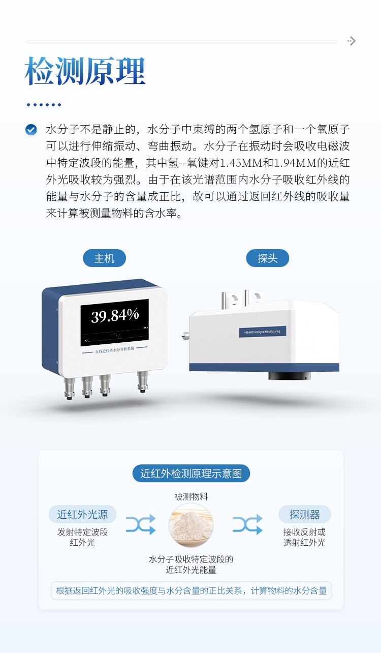 在线近红外水分仪 在线近红外水分仪