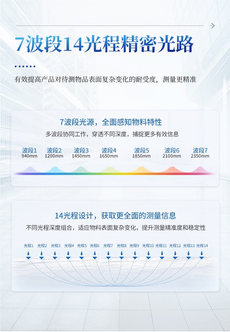 在线近红外水分仪 在线近红外水分仪