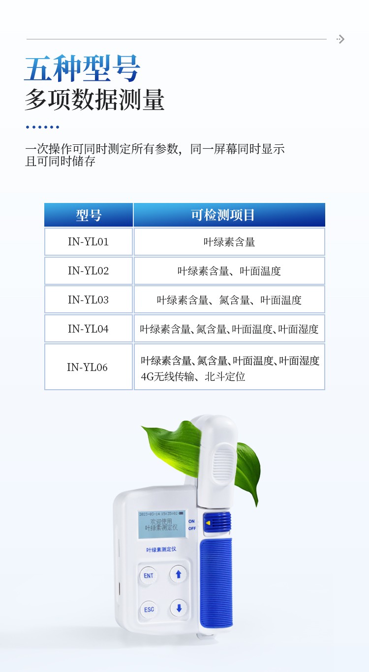 叶绿素仪
